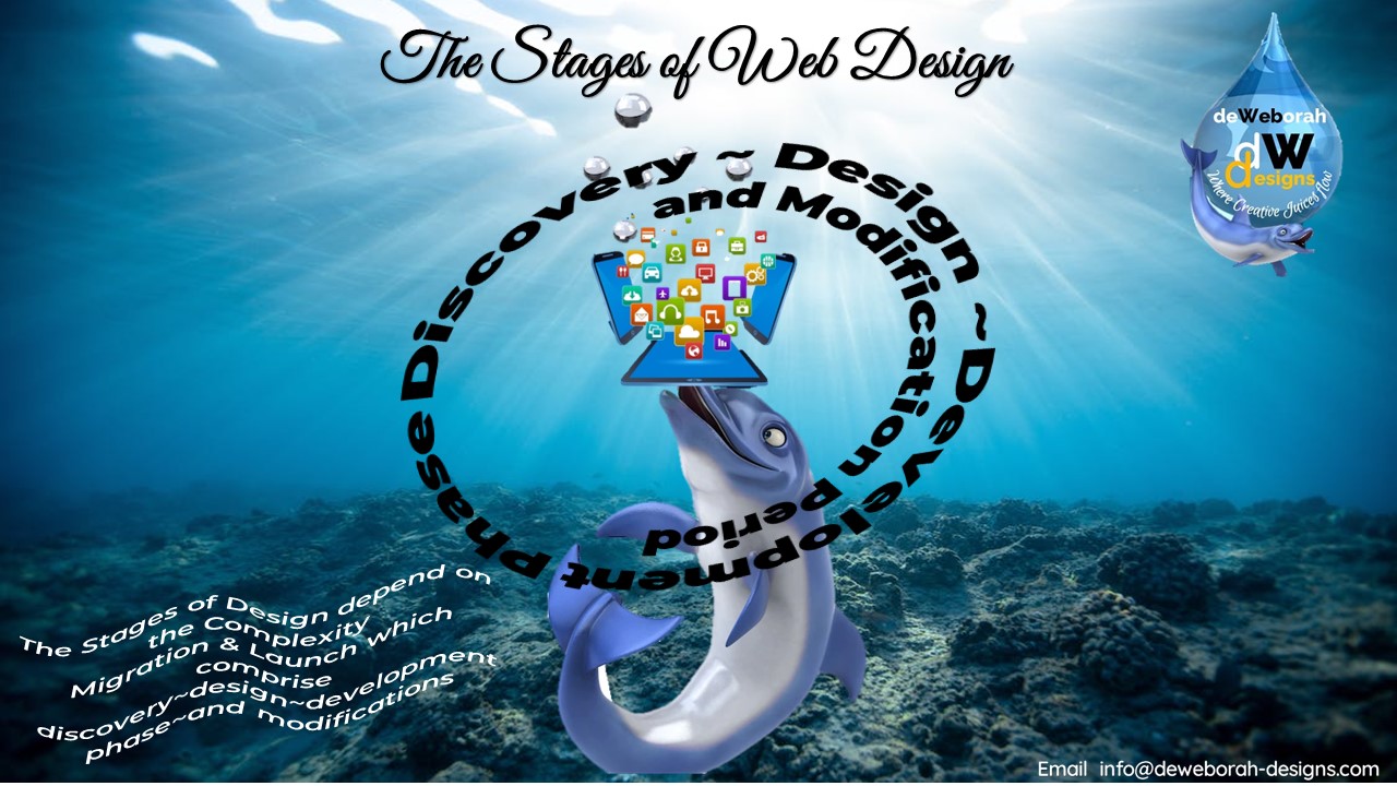 website design timeline